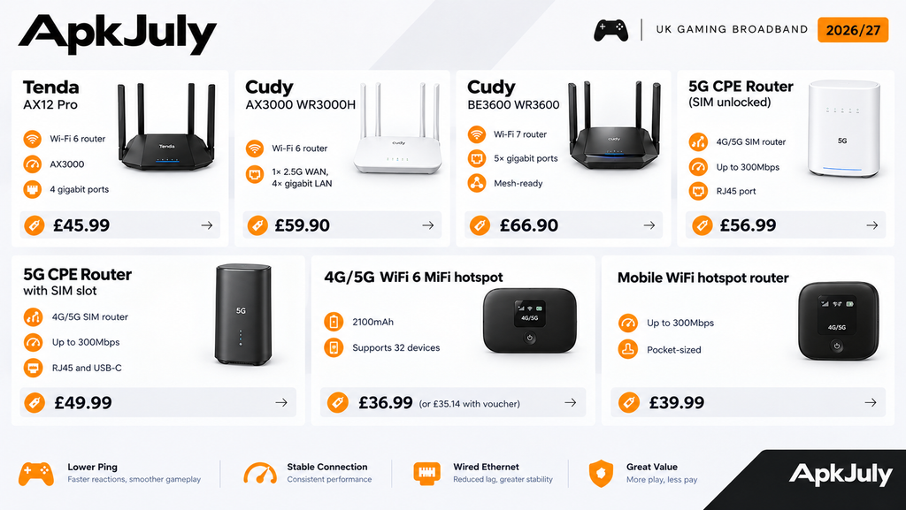 Best Broadband for Gaming in the UK 2026/27: Low-Ping ISPs Compared Best Broadband for Gaming