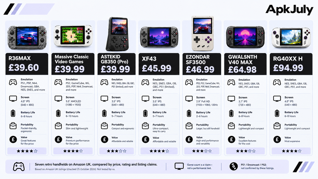 Best Retro Handheld Game Consoles