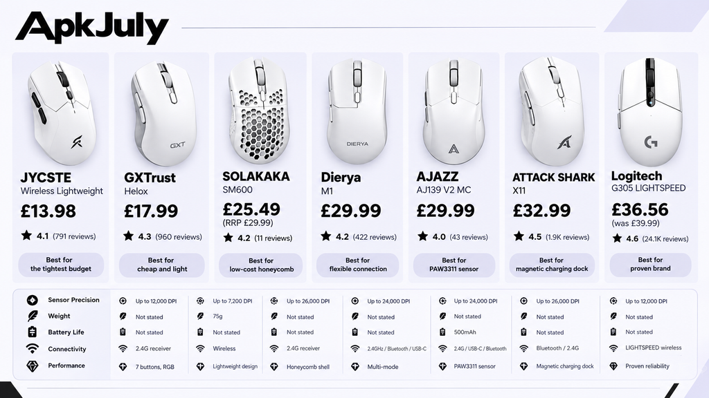 White Wireless Gaming Mouse